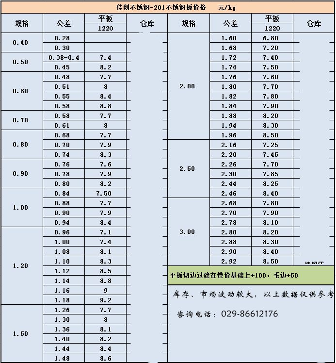 2021年201/304不銹鋼價(jià)格