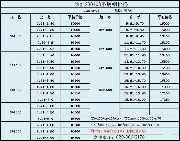 304不銹鋼價(jià)格